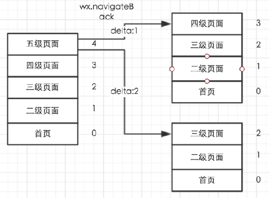 小程序