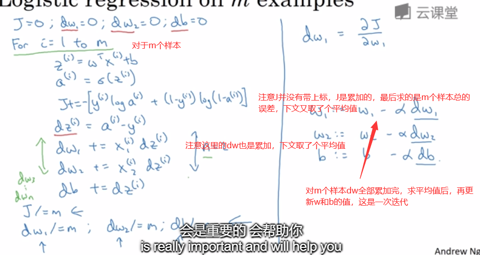 Wu Enda's second week of deep learning logistic - Programmer Sought