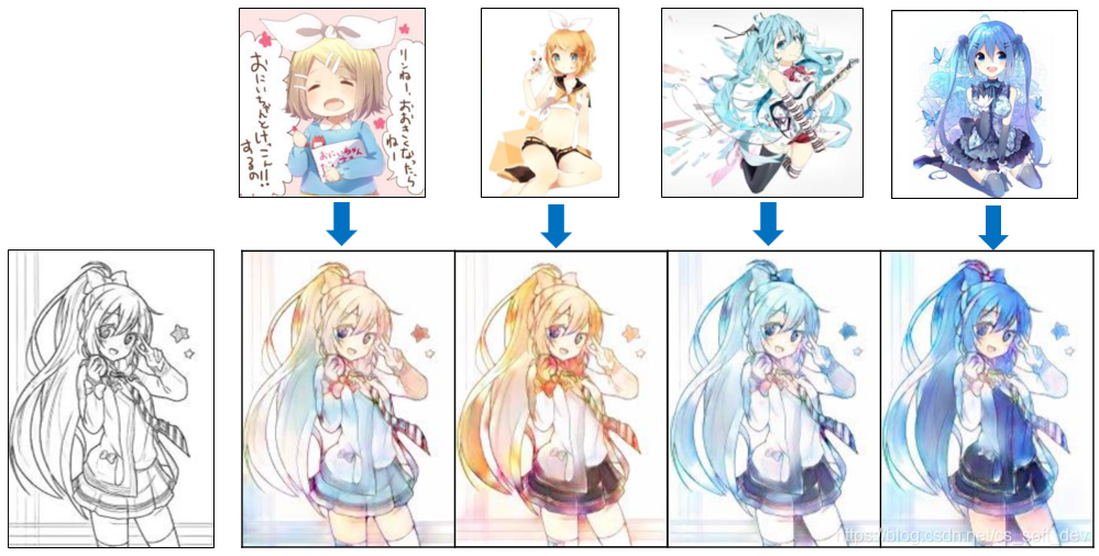 色彩风格迁移效果