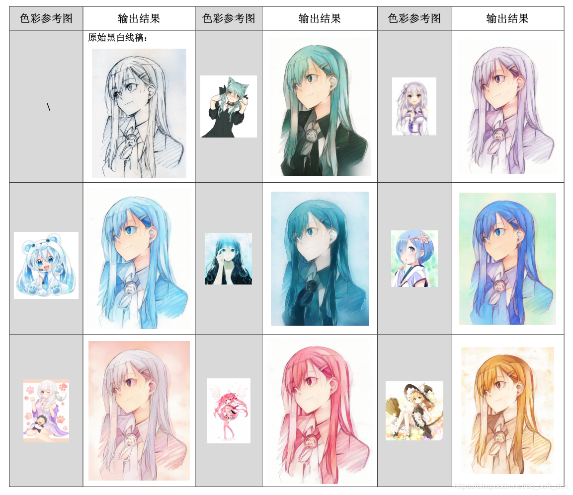 色彩风格迁移效果