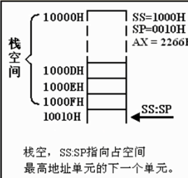 空栈