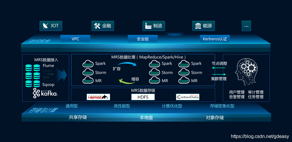 Windows开发环境中编译运行华为mapreduce服务 Mrs Hbase客户端程序 Gdeasy的博客 Csdn博客