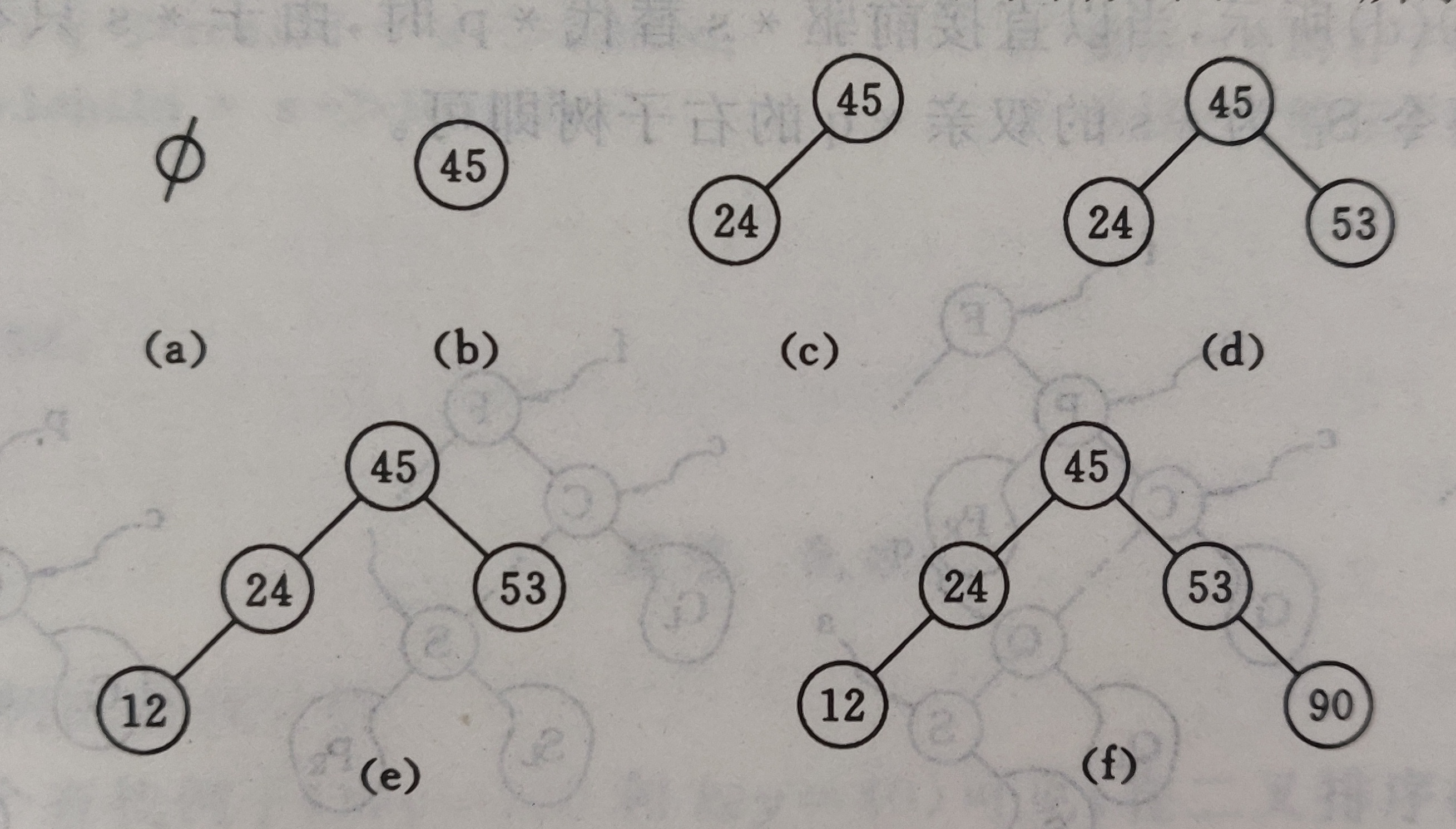 二叉排序树的构造过程