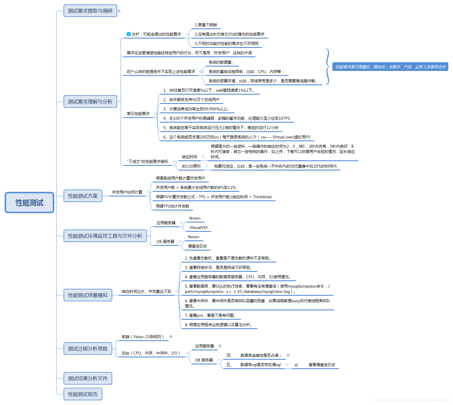 性能测试思路