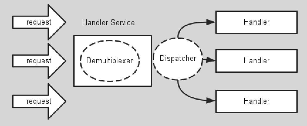 Netty essence of efficient threading model based on EventLoop mechanism ...