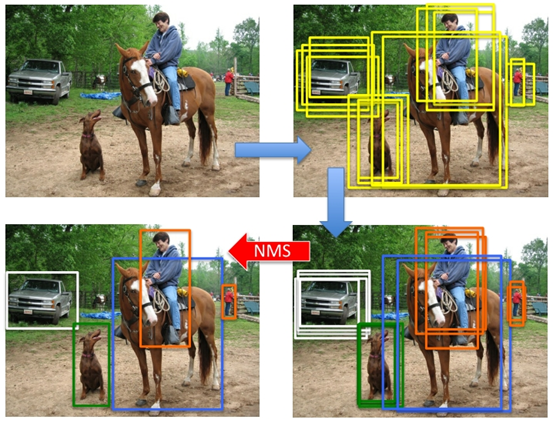 目标检测算法之nms后处理相关 Giantpandacv