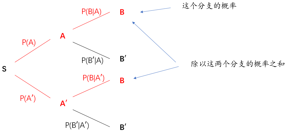 统计学：概率计算_统计学 概率学