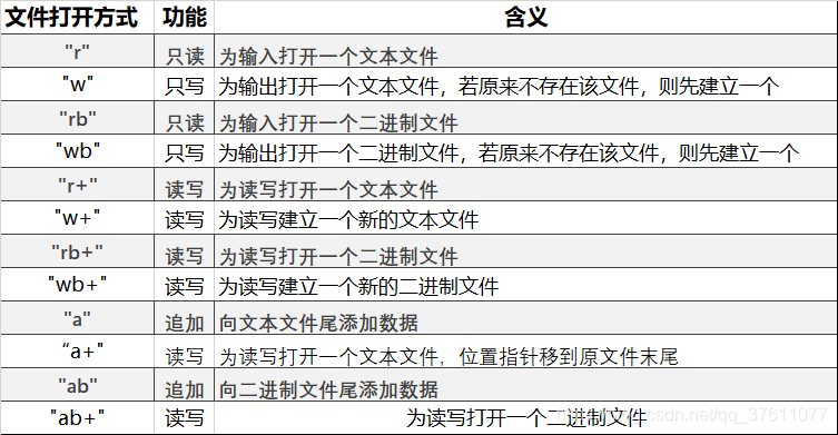 fopen,fopen函数发生错误返回值 fopen,fopen函数发生错误返回值