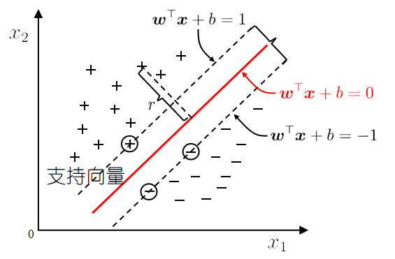 watermark,type_ZmFuZ3poZW5naGVpdGk,shadow_10,text_aHR0cHM6Ly9ibG9nLmNzZG4ubmV0L3FxXzE5ODY5NzQ5,size_16,color_FFFFFF,t_70