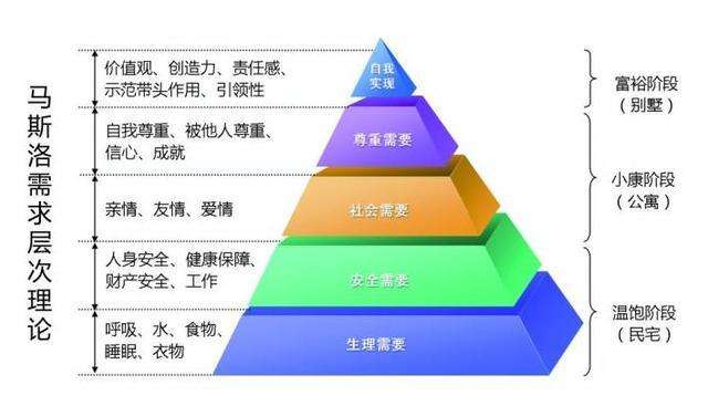 gdp高低说明了什么(3)