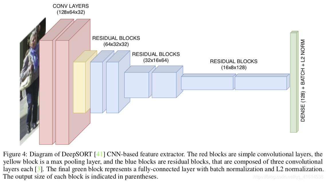 多目标追踪-2019综述《Deep Learning in Video Multi-Object Tracking: A Survey》-CSDN博客