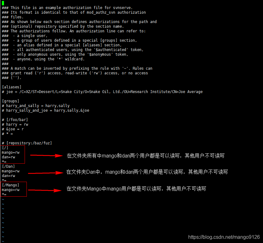 Linux svn server 给指定文件夹设置相应的读写权限