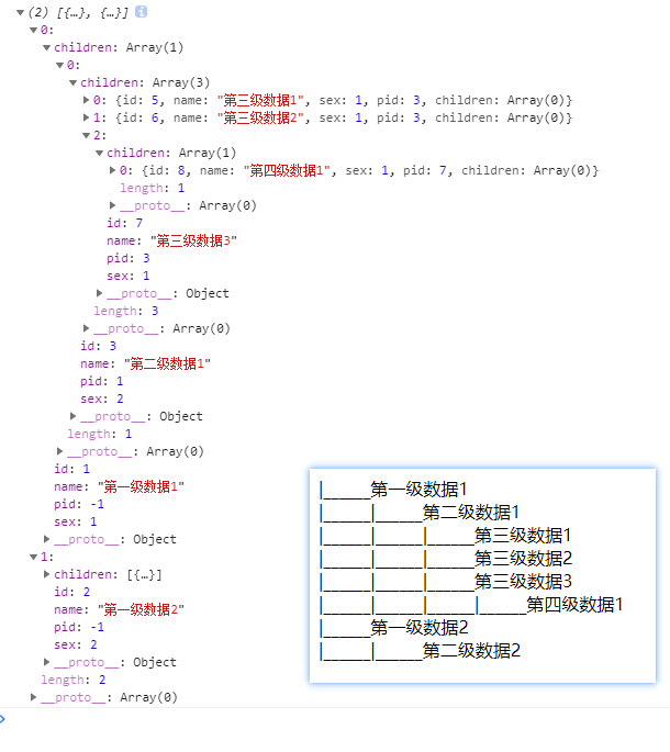 JavaScript递归遍历json数组并层级显示级联菜单_@必意玲-程序员资料 