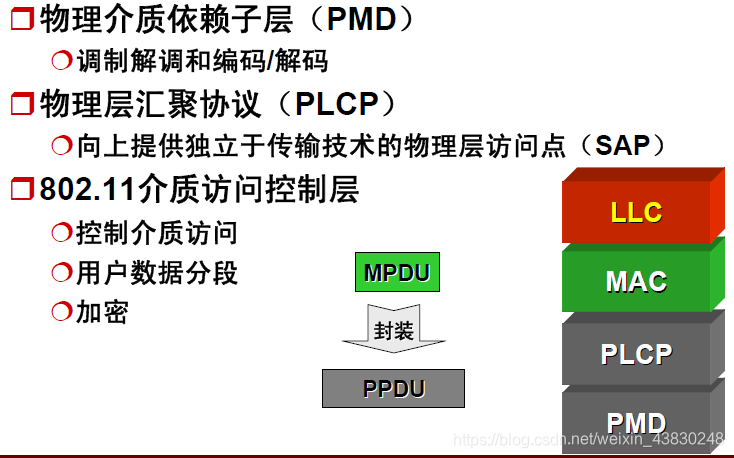 网络技术学习 watermark,type_ZmFuZ3poZW5naGVpdGk,shadow_10,text_aHR0cHM6Ly9ibG9nLmNzZG4ubmV0L3dlaXhpbl80MzgzMDI0OA==,size_16,color_FFFFFF,t_70