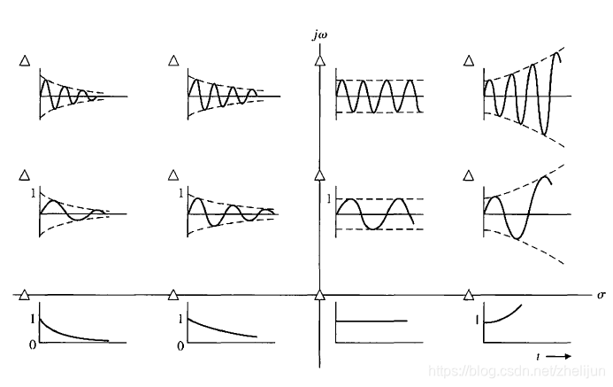 反馈控制系统的构成 watermark,type_ZmFuZ3poZW5naGVpdGk,shadow_10,text_aHR0cHM6Ly9ibG9nLmNzZG4ubmV0L3poZWxpanVu,size_16,color_FFFFFF,t_70