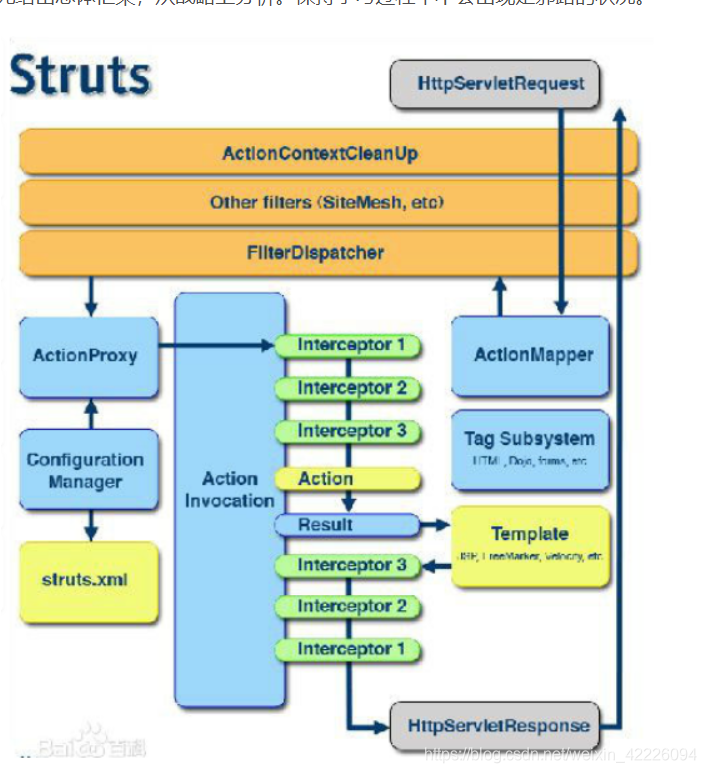 网站开发工作流程 watermark,type_ZmFuZ3poZW5naGVpdGk,shadow_10,text_aHR0cHM6Ly9ibG9nLmNzZG4ubmV0L3dlaXhpbl80MjIyNjA5NA==,size_16,color_FFFFFF,t_70