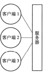 移动端网页设计_redis client命令