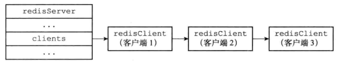 移动端网页设计_redis client命令