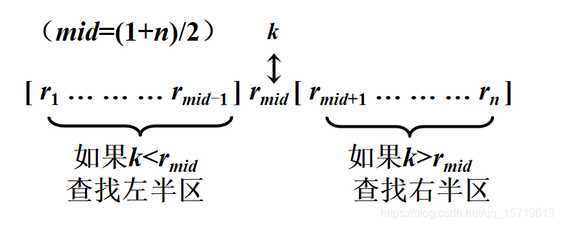 例题