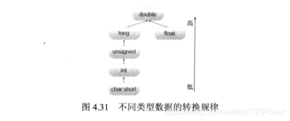 什么是数据类型转换 watermark,type_ZmFuZ3poZW5naGVpdGk,shadow_10,text_aHR0cHM6Ly9ibG9nLmNzZG4ubmV0L3pzZDEyMzQ1enNk,size_16,color_FFFFFF,t_70