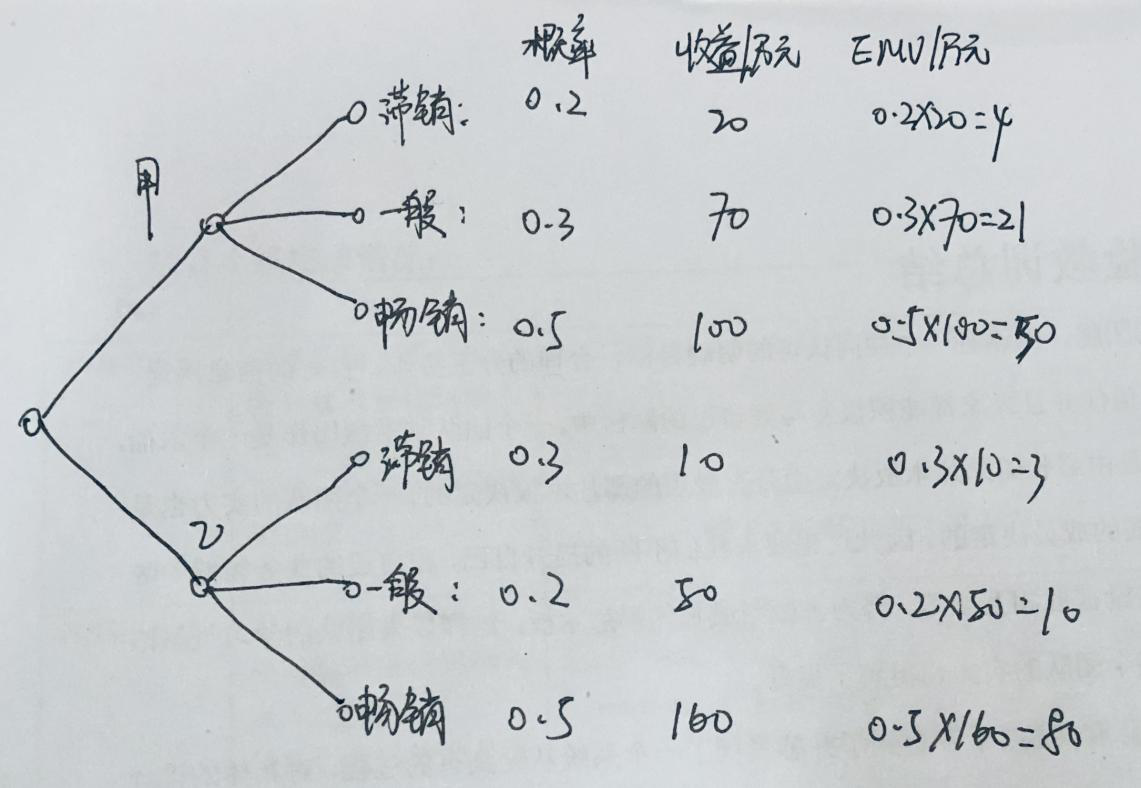 图7