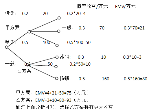 图8