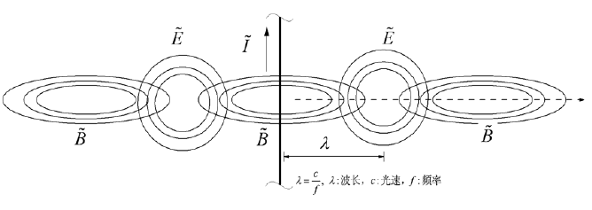 智能车电磁传感器检测原理是什么_汽车电子传感器的基本原理及组成「建议收藏」