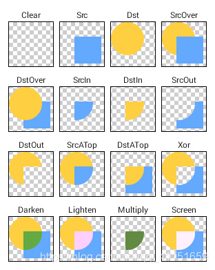BlendMode主要的混合模式效果