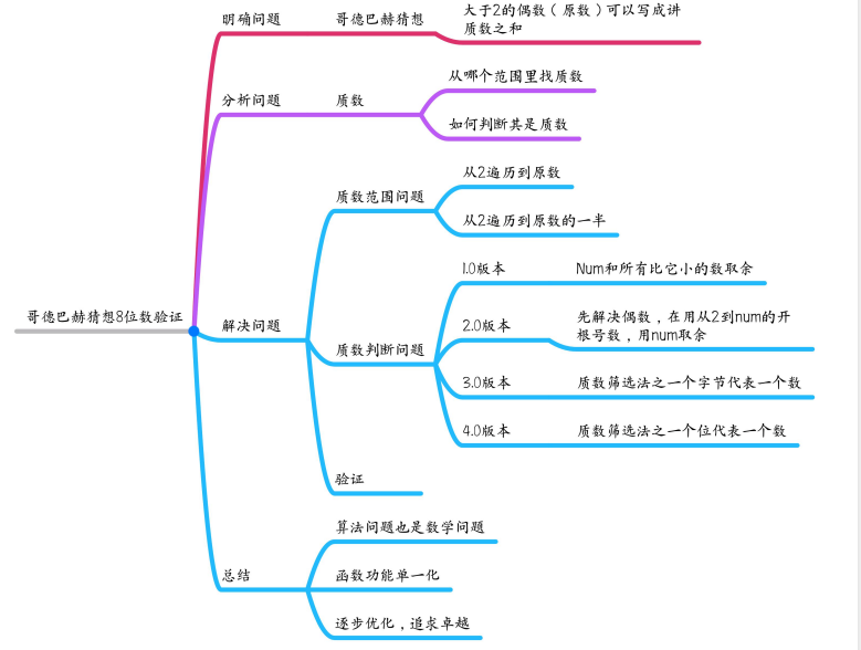 巴赫思维导图图片