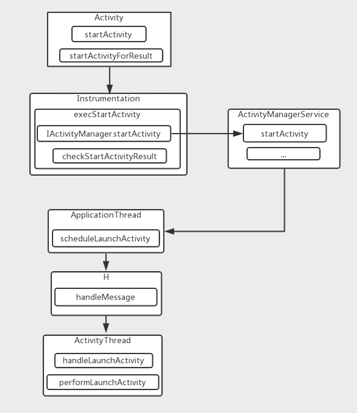 Hook plug-in of Activity - Programmer Sought