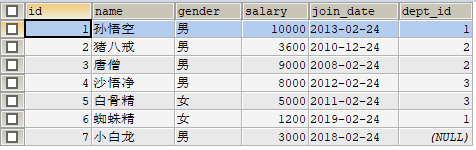 Spring jdbcTemplate的简单入门