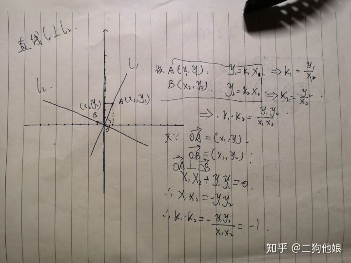 两条垂直的直线之间的关系 Mjiansun的专栏 Csdn博客