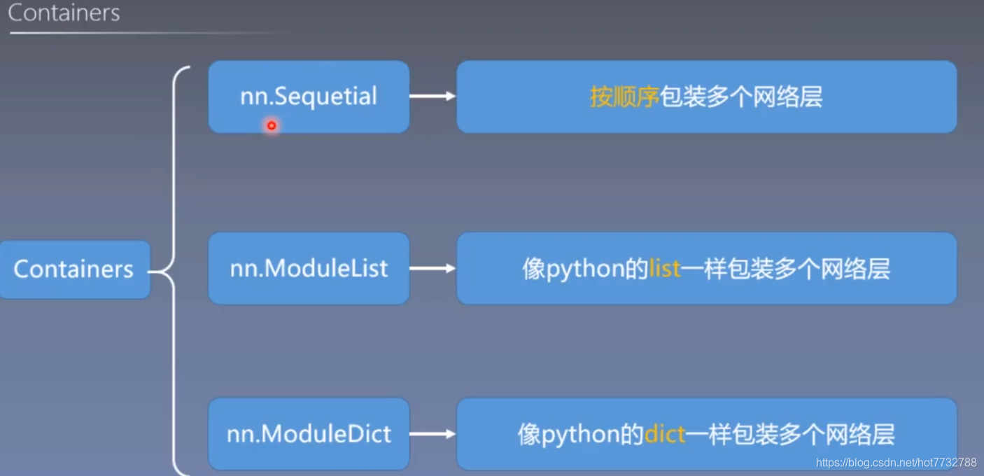 N N Mod 第八讲,nn模型-CSDN博客