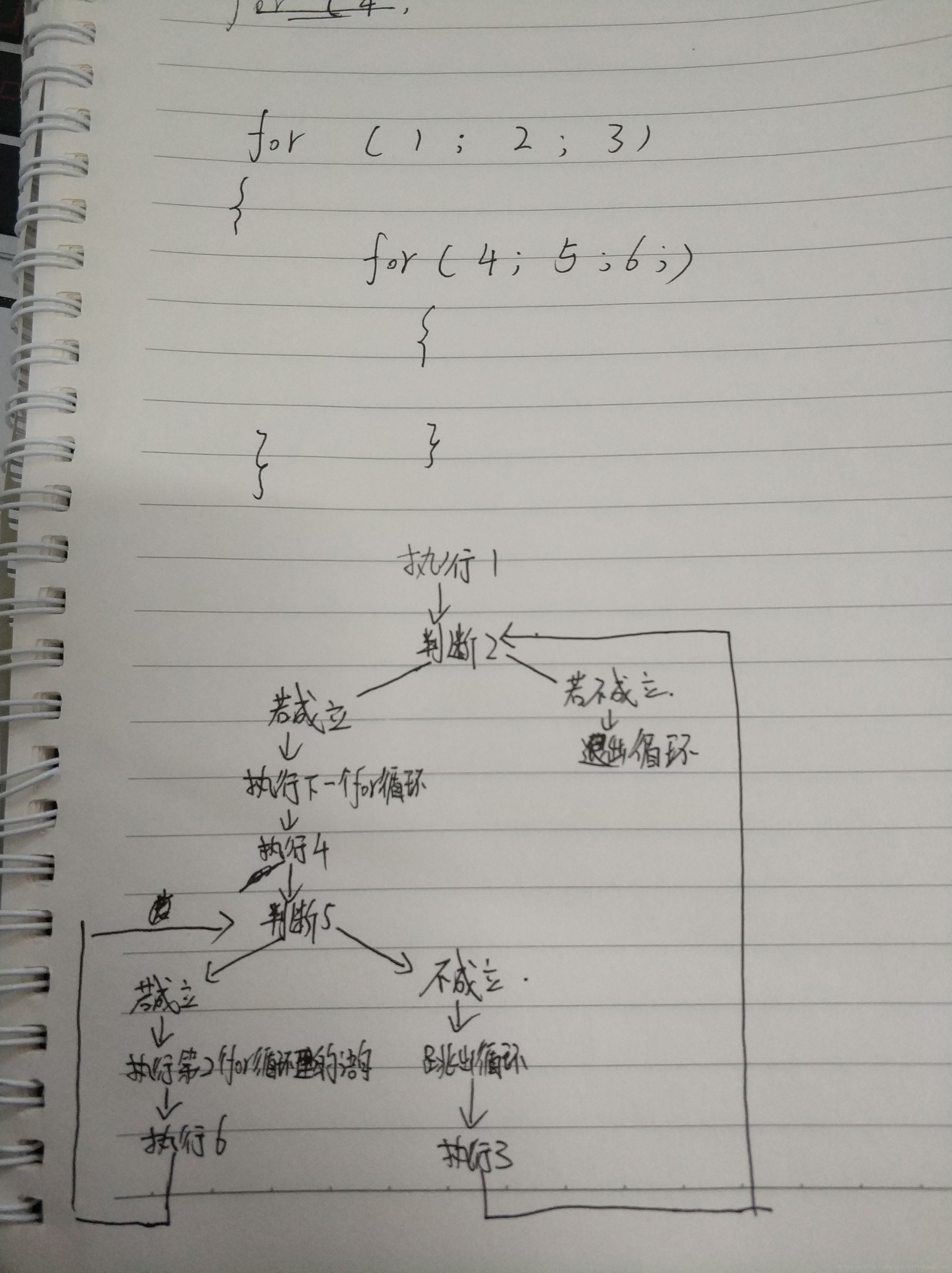 for循环，for循环嵌套