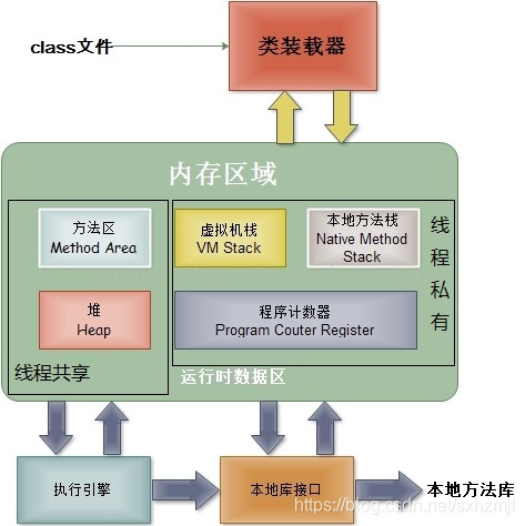 JVM内存结构图