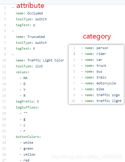 Attributes Category