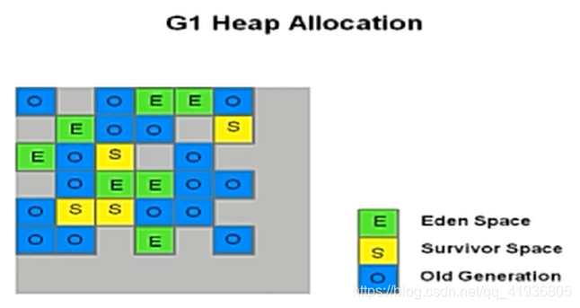 剑指Offer(GC)——常见的老年代垃圾收集器（Full GC）