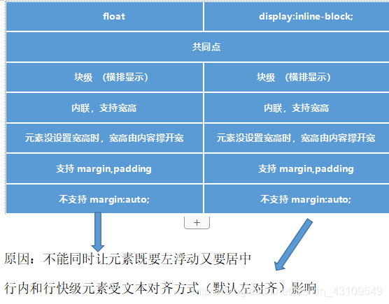 css浮动原理是什么意思_浮动基准梁是什么
