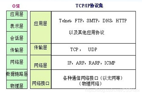 Web原理与应用开发