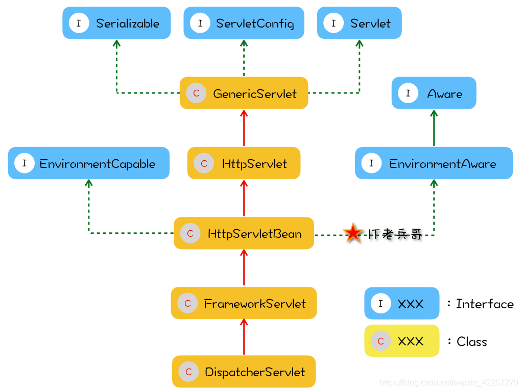 DispatcherServlet类图