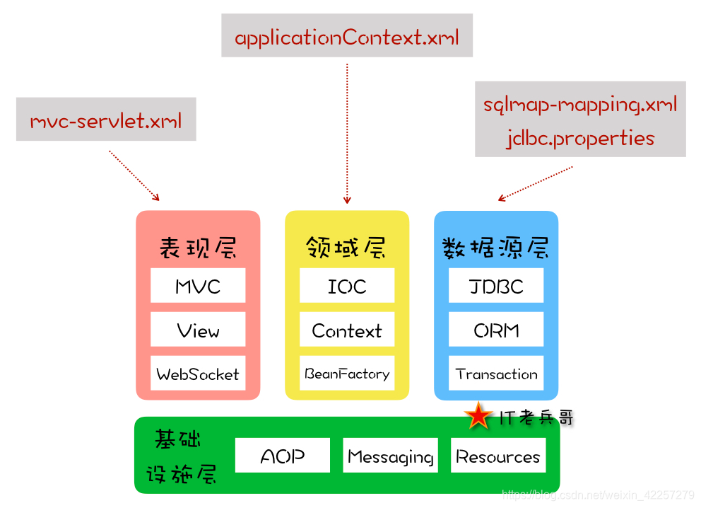 mvc-servlet.xml