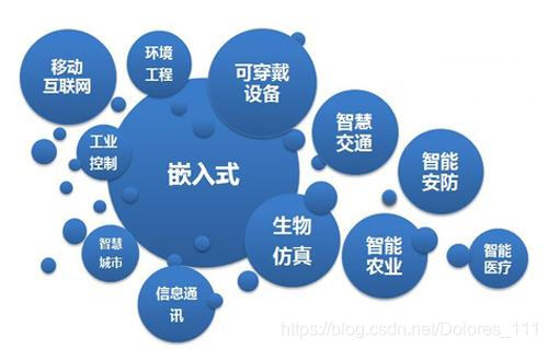 IOT是什么东西 watermark,type_ZmFuZ3poZW5naGVpdGk,shadow_10,text_aHR0cHM6Ly9ibG9nLmNzZG4ubmV0L0RvbG9yZXNfMTEx,size_16,color_FFFFFF,t_70