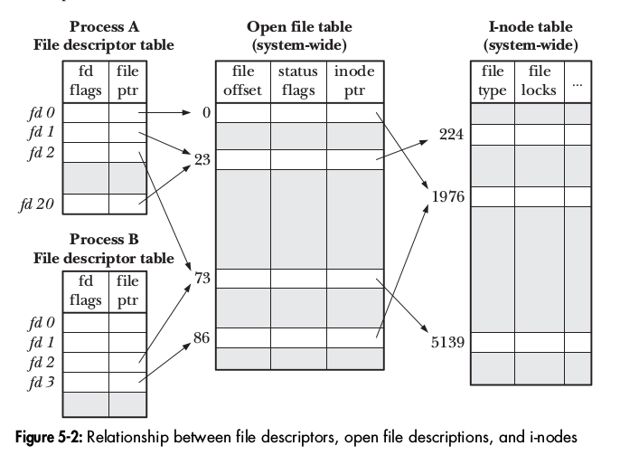 Modelsim仿真问题fscanf Argument 1 is not a valid file descriptor. 程序员大本营