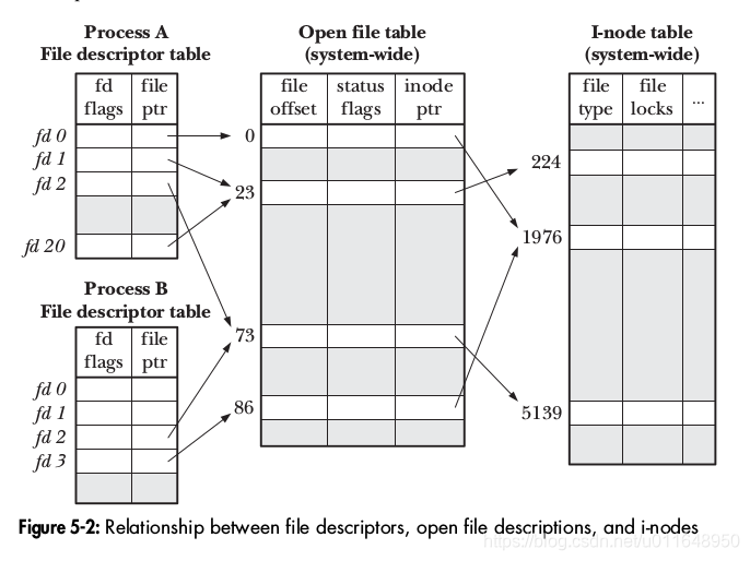 Linux-file-description