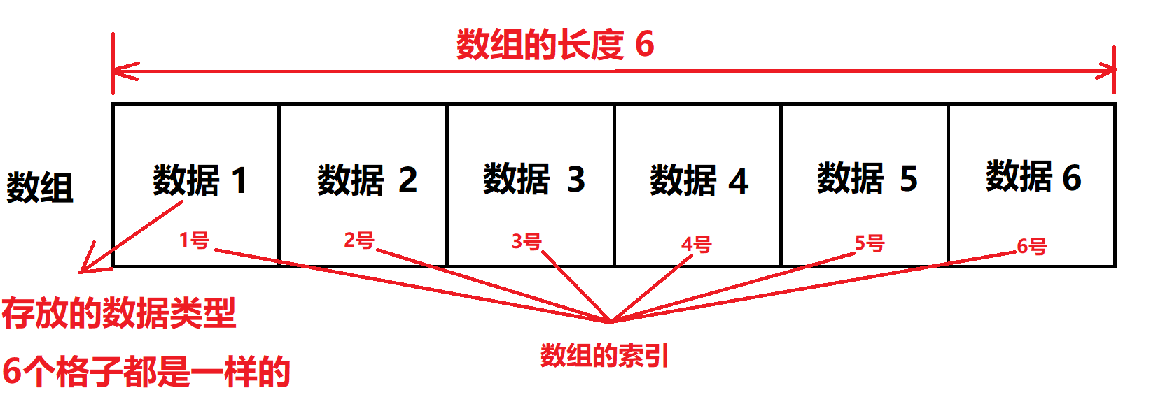 【scratch】class_4_数据结构_数组和列表