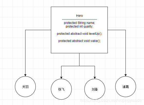 0. 策略模式 > stratyge_hero.png