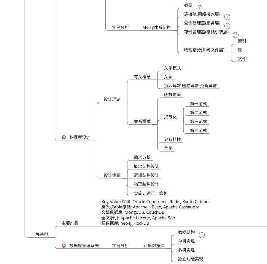 watermark,type_ZmFuZ3poZW5naGVpdGk,shadow_10,text_aHR0cHM6Ly9ibG9nLmNzZG4ubmV0L3ZqaGdoamdoag==,size_16,color_FFFFFF,t_70