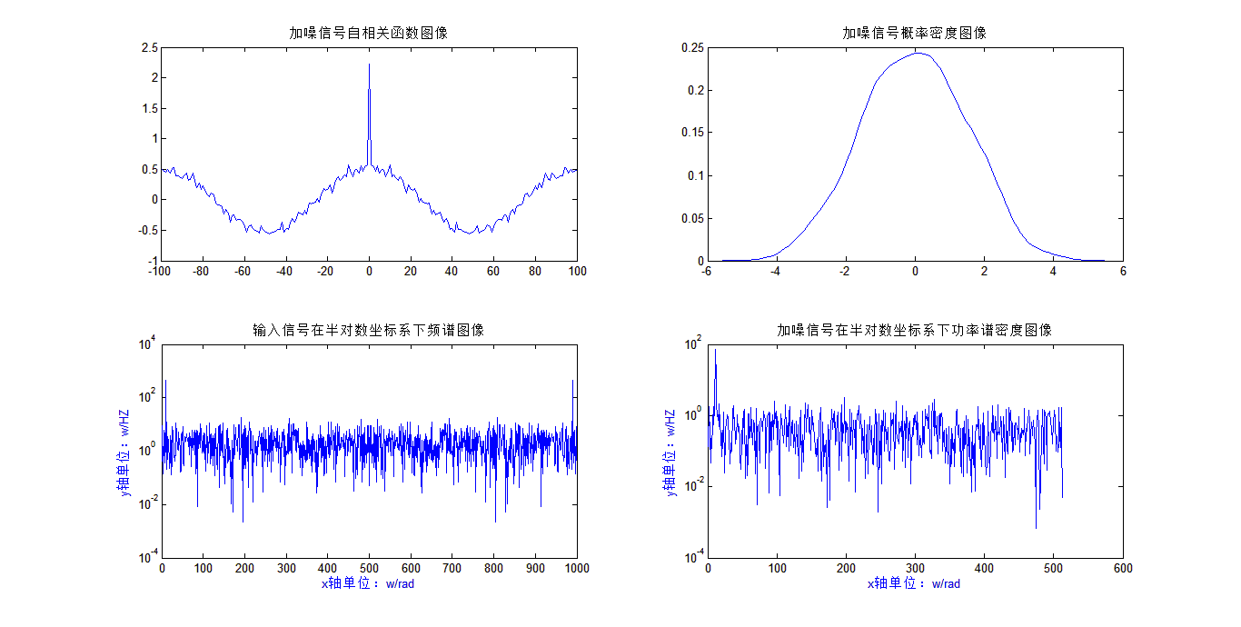 [外链图片转存失败,源站可能有防盗链机制,建议将图片保存下来直接上传(img-95gNWl4T-1575103200852)(G:\研究生\项目小组任务\笔记\第四周和第五周笔记\wener_own.bmp)]