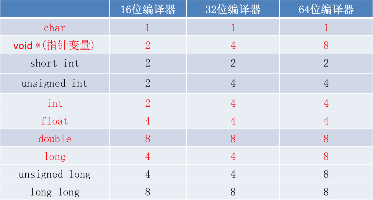 c语言人口_c语言代码图片