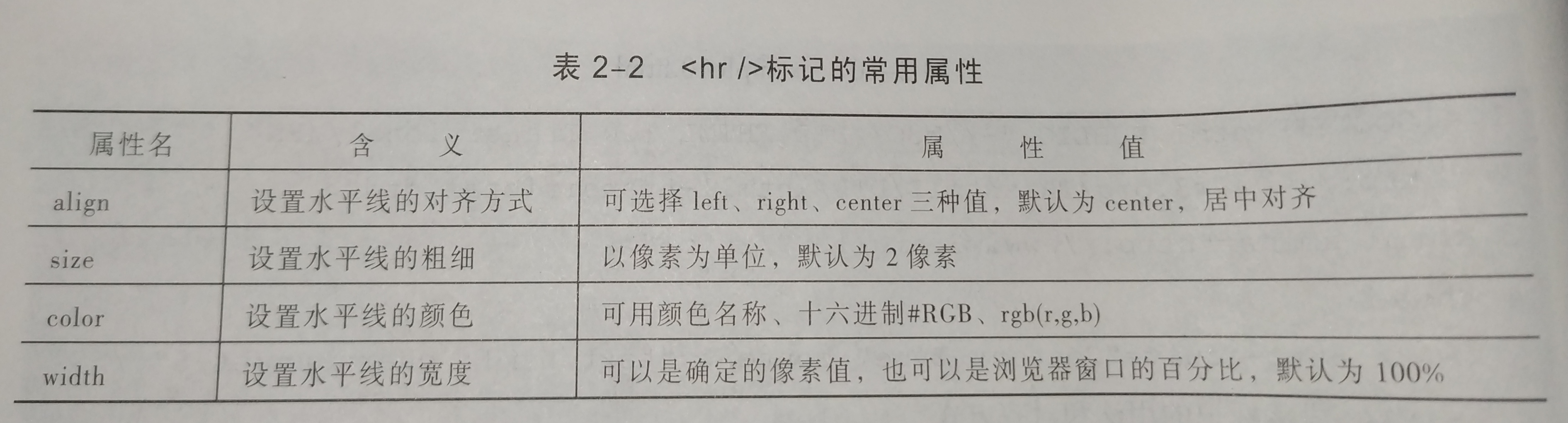 HTML入门_建立网站的横线用什么符号表示-CSDN博客